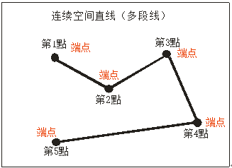 自动点胶机手持盒操作示例