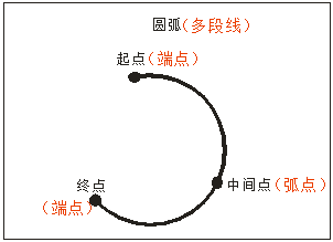 自动点胶机手持盒操作示例