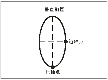 自动点胶机手持盒操作示例